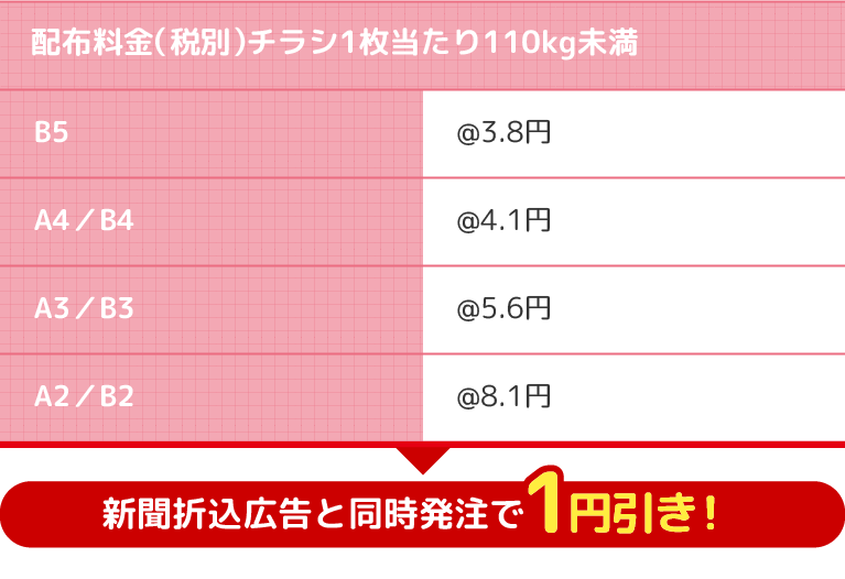 ヨミレター エリアプロモーション 新聞折込広告 ポスティング Web広告 エリアプロモーションは株式会社読宣